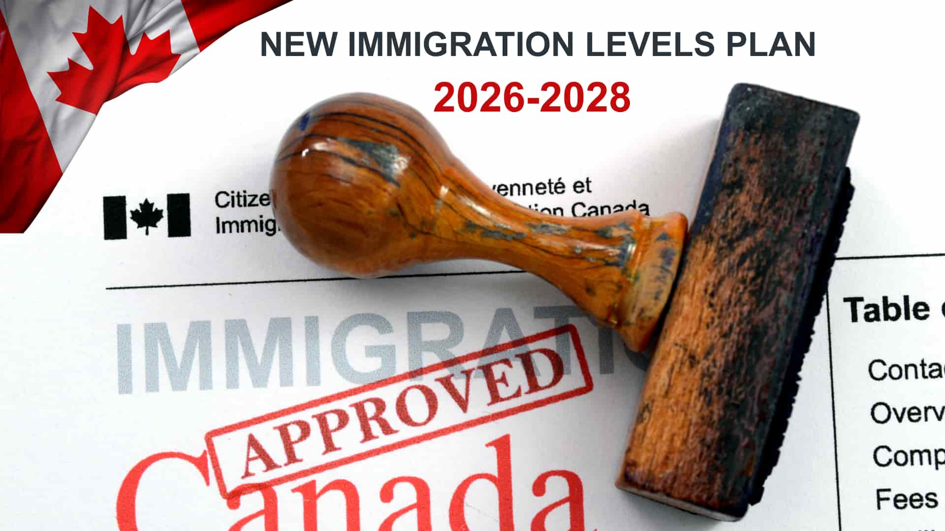 Canada Immigration Levels Plan